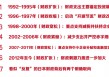 日本是如何做财政对冲的？