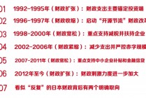 日本是如何做财政对冲的？