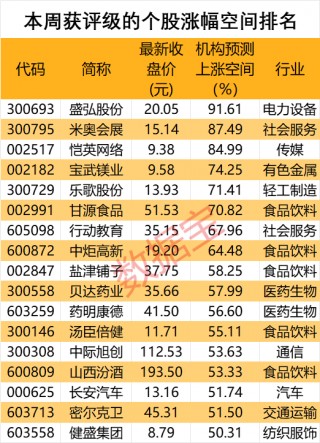 私募大佬狂加仓2650万股，酵母龙头获机构密集关注！单季盈利超30亿元，“猪茅”又赢了，机构强烈看多