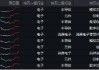 芯片股为何突然爆发？电子领涨两市，超百亿主力资金狂涌！电子ETF（515260）更高涨近2%，圣邦股份等2股涨停