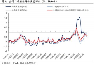 存款利率补降意味着什么？