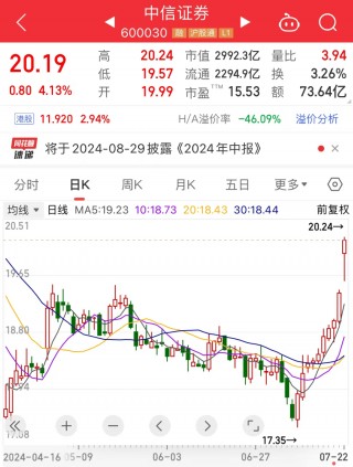 霸榜热搜之一，超73亿元资金参与“豪赌”券商一哥？A股信创板块被引爆，两路资金盯上这些龙头股