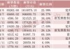 下周，4只股票流通盘将增加超100%
