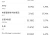 11月4日美股成交额前20：大选前特朗普媒体科技集团股价大涨12%