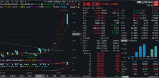 马斯克、特朗普，突传重磅消息！