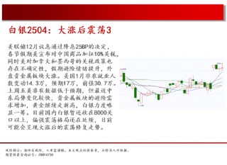 中天期货:商品指数三连涨 橡胶继续走起来