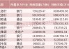 这些股票，险资重仓买入