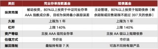 市场反复震荡，这类基金可“求稳”