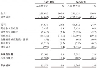 格兰家居，来自浙江宁波，中国第三大遮阳帘及遮光帘制造商，递交IPO招股书，拟赴香港上市