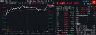 沪指止步8连涨，银行、地产包揽单周涨幅TOP2，这只ETF逆市创新高