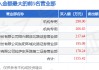3月4日*ST人乐（002336）龙虎榜数据：机构净卖出306.36万元（3日）