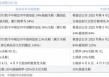 中国银河策略：关税缓和信号下哪些板块有望受益？