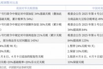 中国银河策略：关税缓和信号下哪些板块有望受益？