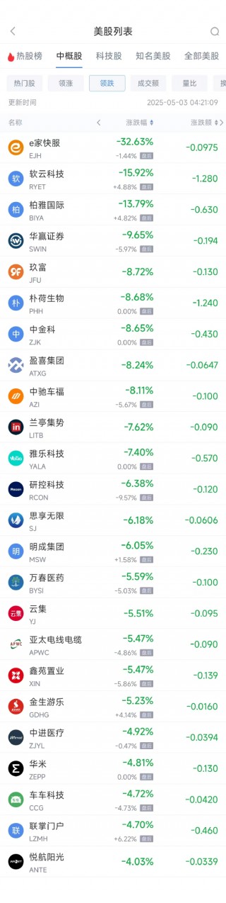 周五热门中概股普涨 台积电涨3.81%，阿里巴巴涨4.35%