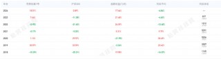 《繁华渐逝》刷屏！国联基金前基金经理寇文红大作