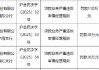 中国银行上海市三家分支行被合计罚款170万元：因贷款业务严重违反审慎经营规则