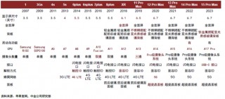 中金：苹果AI时代，港股手机链能否守正出奇？