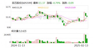 菜百股份：截至目前，公司没有与《哪吒2》开展相关业务合作