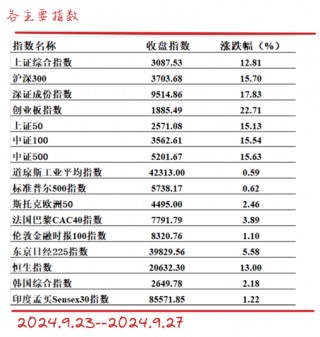 假如有牛市，未来主角是什么？5月以来绝对收益10.19%