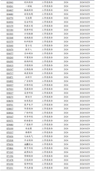 2024年北交所公司三季报披露时间出炉！
