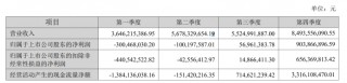 科大讯飞董事长刘庆峰回应坚持研发底座大模型：比开源模型训练效果更好