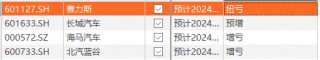 大爆发！2100亿汽车巨头，更高预增超4倍