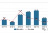 兴业证券已走出业绩低谷，年报投资净收益暴增近30倍、一季报迎来开门红
