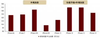 中金：苹果AI时代，港股手机链能否守正出奇？