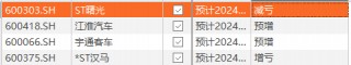 大爆发！2100亿汽车巨头，更高预增超4倍