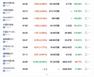 刚刚，全线暴跌，超28万人爆仓！特朗普、普京最新表态