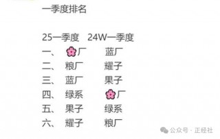 避华为学苹果，OPPO缘何“骑虎难下”？
