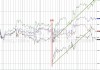 充斥“关税、DOGE、通胀回升”的一周后，美股又逼近了历史高点
