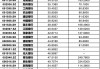 去年超半数银行员工人均薪酬上涨 人力成本步入稳定区间