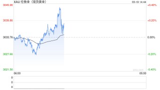 金价强势创新高，避险需求激增，市场聚焦美联储政策走向