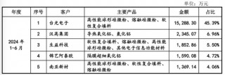 上交所决定：终止审核