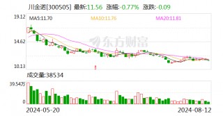 川金诺：获得 *** 补助资金