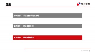 【原木周报】下游需求不及预期，现货反弹乏力