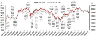 日股失去之一个十年之鉴