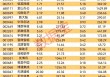 华为鸿蒙概念持续走强，鸿蒙PC版亮相在即，业绩增长概念股出炉