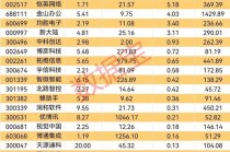 华为鸿蒙概念持续走强，鸿蒙PC版亮相在即，业绩增长概念股出炉