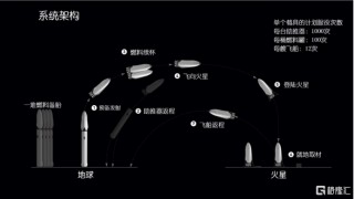 马斯克成了最危险的人