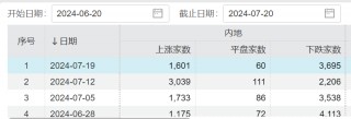 A股酝酿新一轮机遇？下周开盘前，这些消息需关注