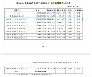 万科上半年最多预亏90亿，中报首亏对现金流影响有多大？