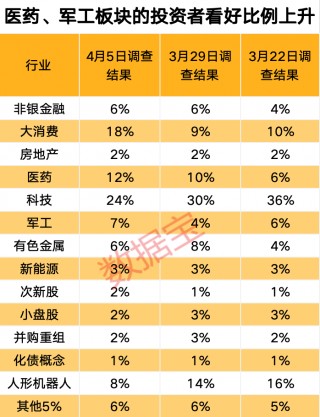 关税影响有多大？下周A股怎么走，投资这样看