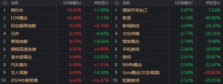 明天，A股迎来今年最关键一周！这些信息差，千万别错过