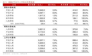 保险板块全线飘红 业内：投资端有利好消息，负债端有望延续高质量增长