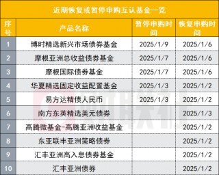 5只互认基金爆卖到“关门谢客”，债基尤为抢手，最短1日售罄