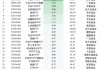 最不受欢迎ETF：12月12日易方达创业板ETF遭净赎回8.28亿元，嘉实科创芯片ETF遭净赎回7.03亿元