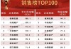 一线城市楼市热度延续，1月春节前成交量同比增长56%