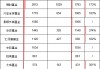 个人养老指数基金PK：易方达2.85亿，是华夏、华泰柏瑞的1.6倍！万家、鹏扬、大成部分产品不足50万(名单)